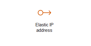 Elastic IPを取得しよう（1）